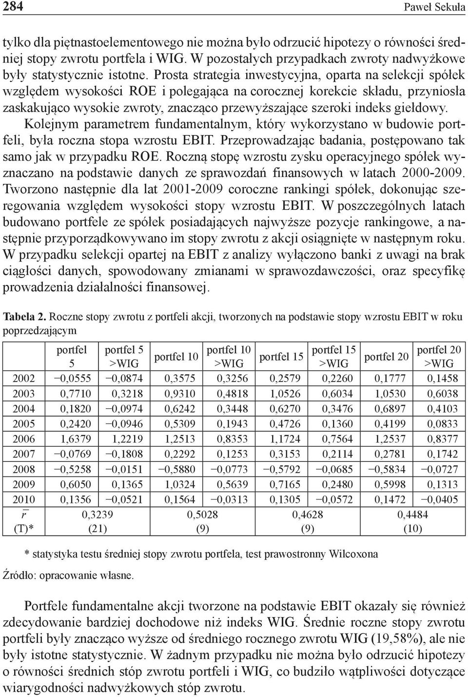 Prosta strategia inwestycyjna, oparta na selekcji spółek względem wysokości ROE i polegająca na corocznej korekcie składu, przyniosła zaskakująco wysokie zwroty, znacząco przewyższające szeroki