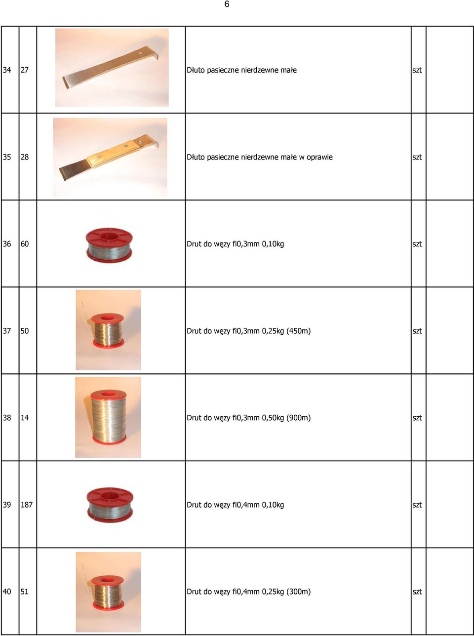 fi0,3mm 0,25kg (450m) szt 38 14 Drut do węzy fi0,3mm 0,50kg (900m) szt 39