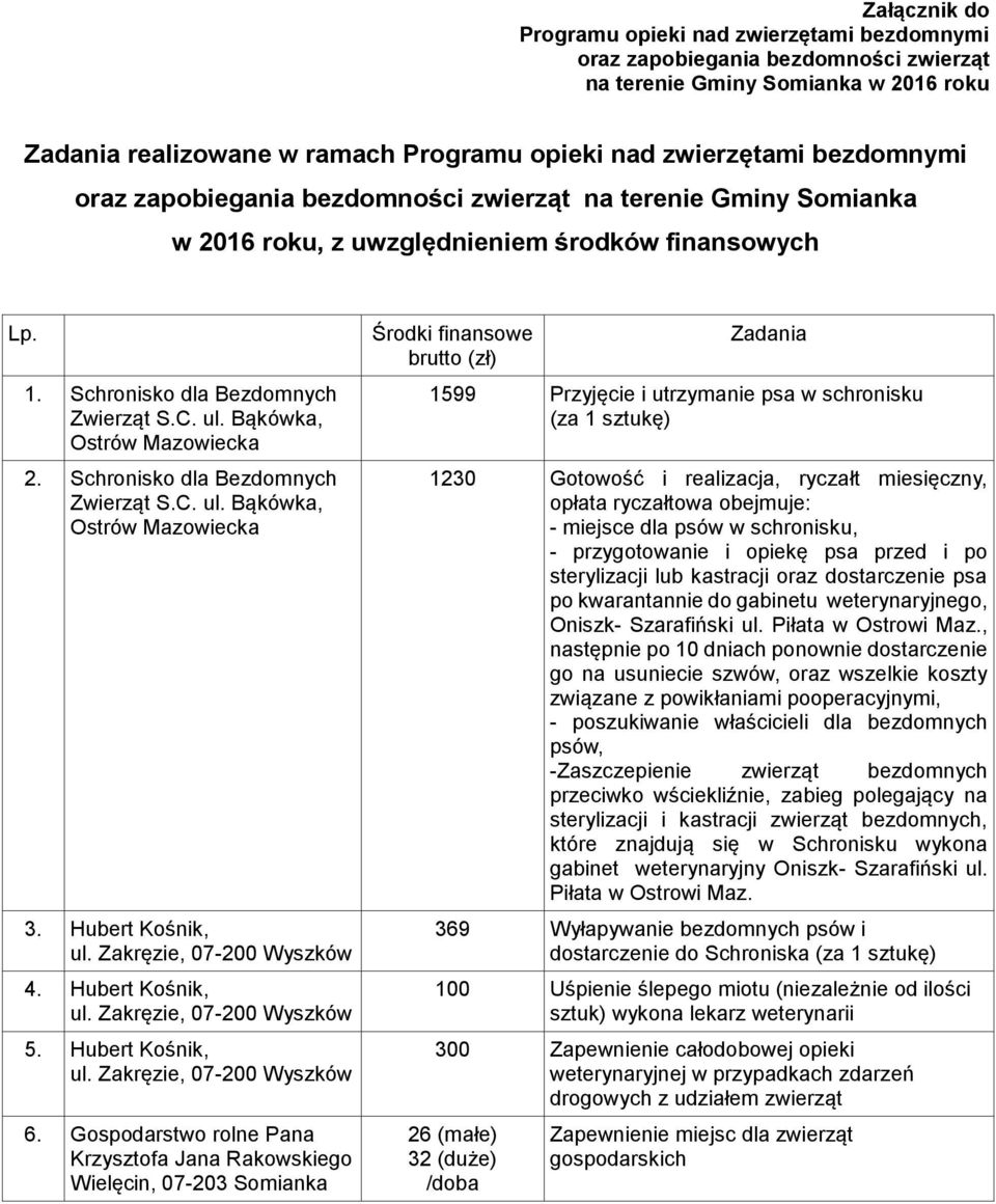 Bąkówka, Ostrów Mazowiecka 2. Schronisko dla Bezdomnych Zwierząt S.C. ul. Bąkówka, Ostrów Mazowiecka 3. Hubert Kośnik, ul. Zakręzie, 07-200 Wyszków 4. Hubert Kośnik, ul. Zakręzie, 07-200 Wyszków 5.