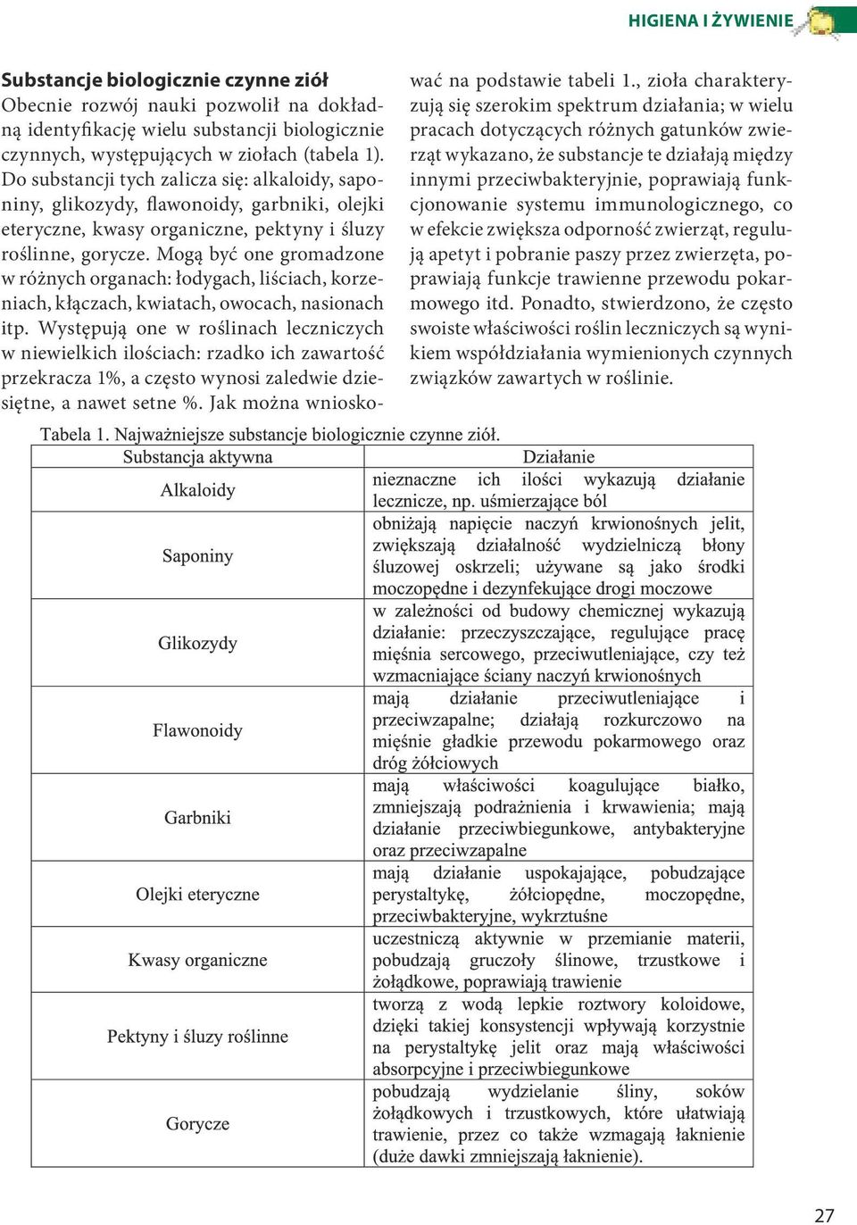 Mogą być one gromadzone w różnych organach: łodygach, liściach, korzeniach, kłączach, kwiatach, owocach, nasionach itp.