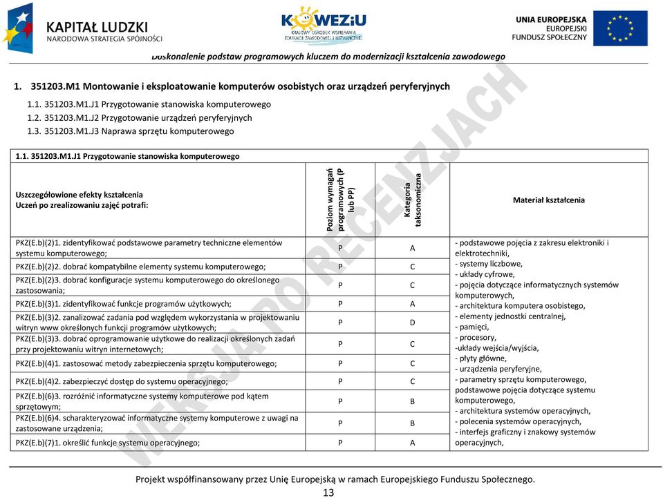 J3 Naprawa sprzętu komputerowego 1.1. 351203.M1.