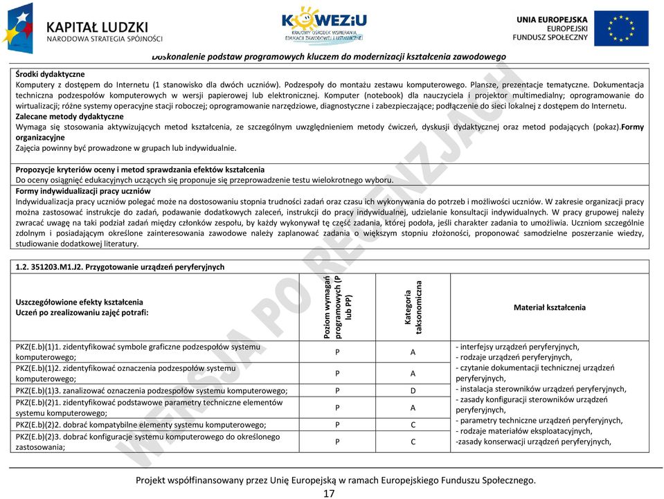 Komputer (notebook) dla nauczyciela i projektor multimedialny; oprogramowanie do wirtualizacji; różne systemy operacyjne stacji roboczej; oprogramowanie narzędziowe, diagnostyczne i zabezpieczające;