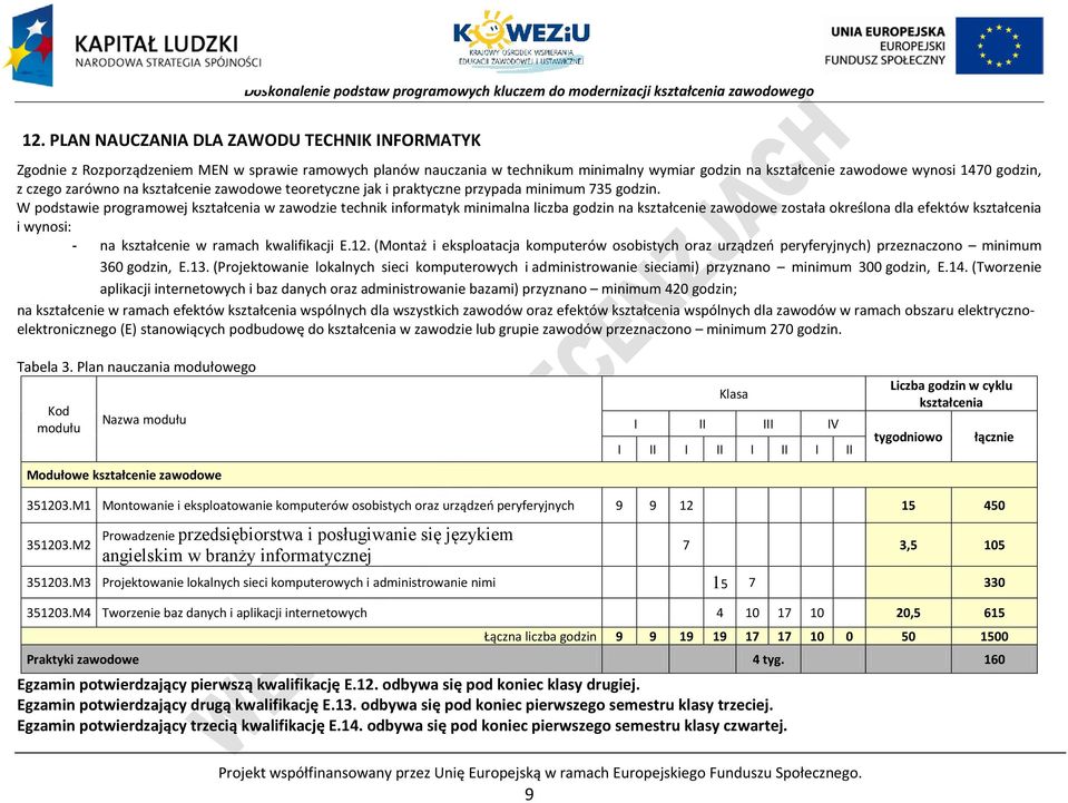 W podstawie programowej kształcenia w zawodzie technik informatyk minimalna liczba godzin na kształcenie zawodowe została określona dla efektów kształcenia i wynosi: - na kształcenie w ramach