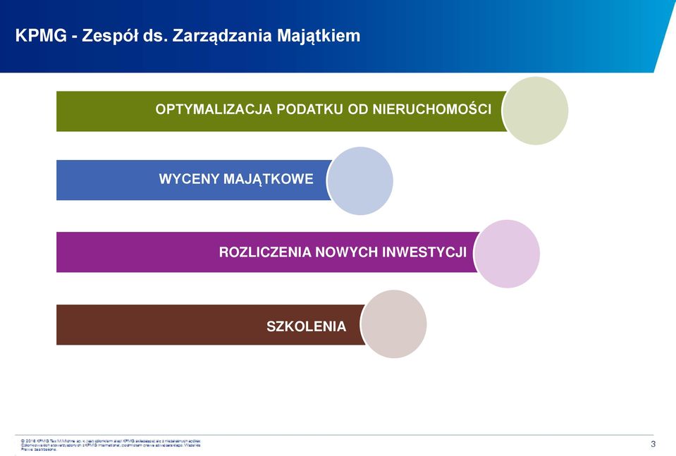 PODATKU OD NIERUCHOMOŚCI WYCENY