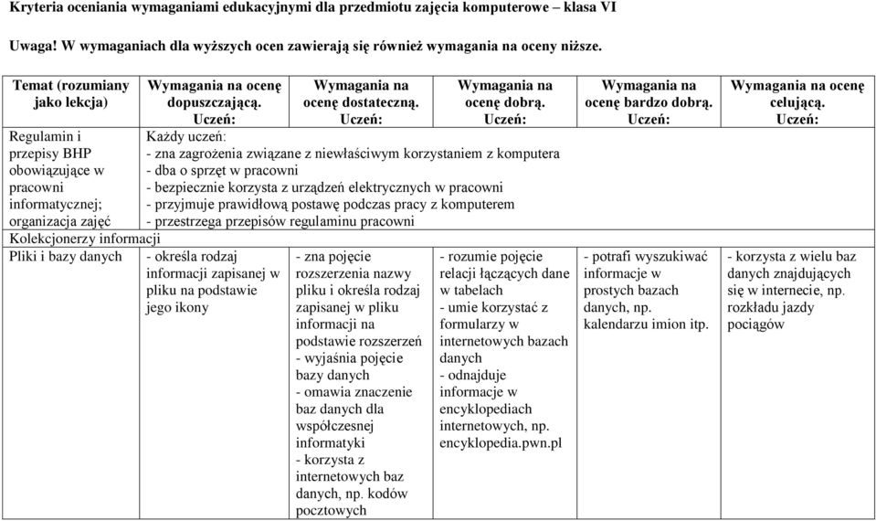 Wymagania na ocenę dostateczną. Wymagania na ocenę dobrą.