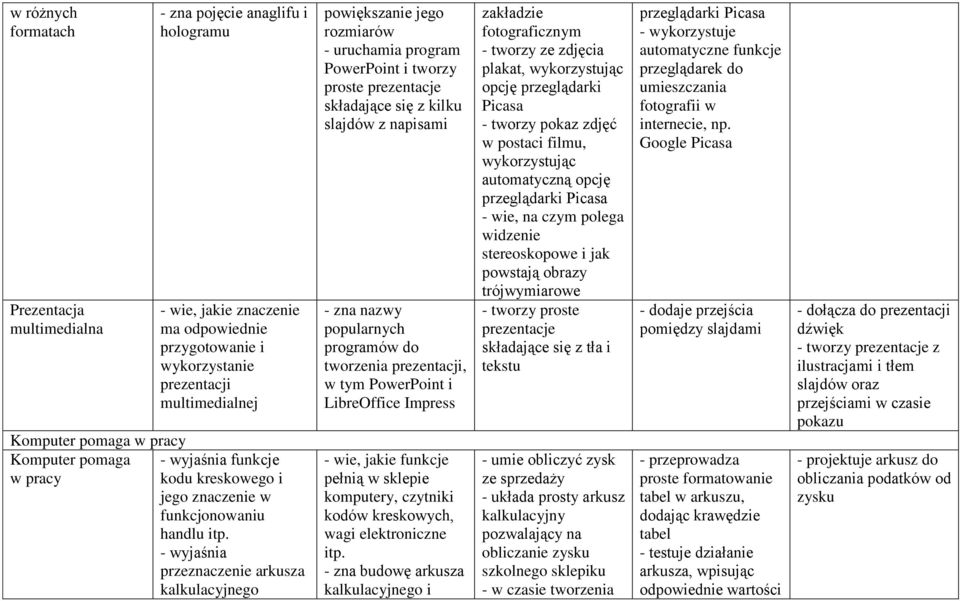 - wyjaśnia przeznaczenie arkusza kalkulacyjnego powiększanie jego rozmiarów - uruchamia program PowerPoint i tworzy proste prezentacje składające się z kilku slajdów z napisami - zna nazwy