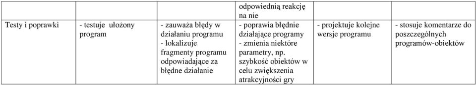 działające programy - zmienia niektóre parametry, np.