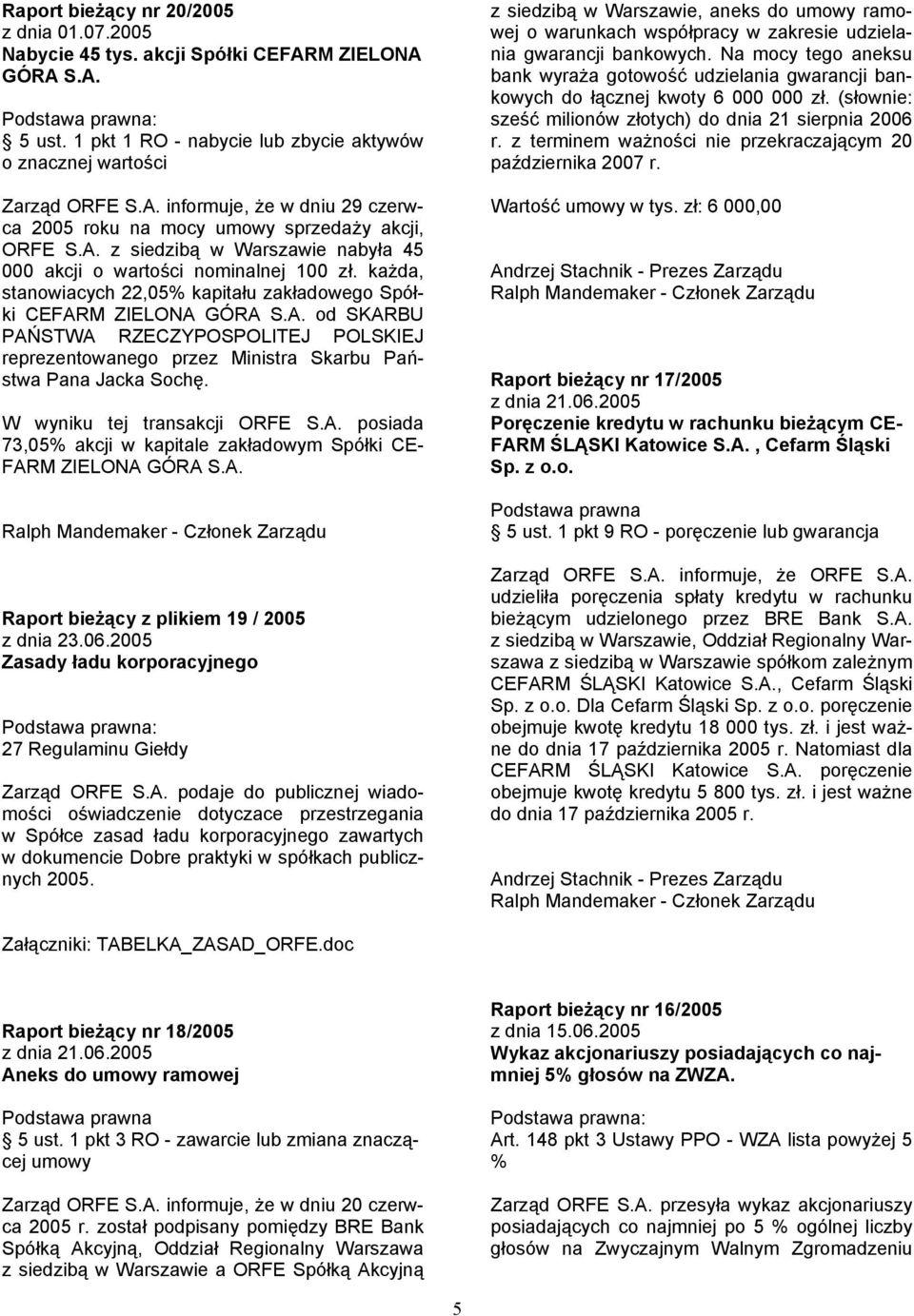 W wyniku tej transakcji ORFE S.A. posiada 73,05% akcji w kapitale zakładowym Spółki CE- FARM ZIELONA GÓRA S.A. Raport bieżący z plikiem 19 / 2005 z dnia 23.06.