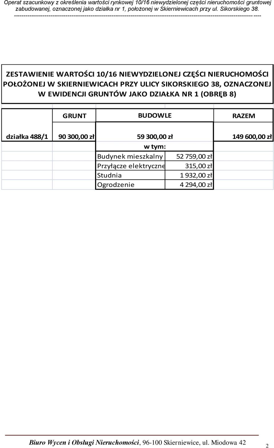 BUDOWLE RAZEM działka 488/1 90 300,00 zł 59 300,00 zł 149 600,00 zł w tym: Budynek