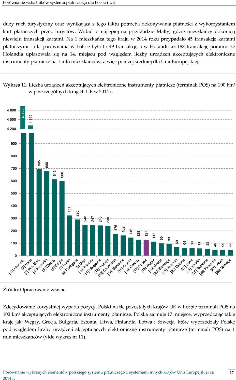 Na 1 mieszkańca tego kraju w 2014 roku przypadało 45 transakcje kartami płatniczymi - dla porównania w Polsce było to 49 transakcji, a w Holandii aż 188 transakcji, pomimo że Holandia uplasowała się