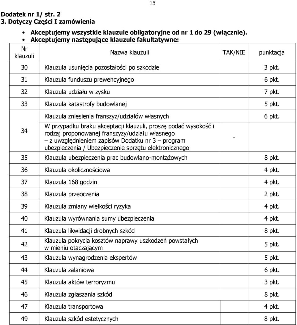 32 Klauzula udziału w zysku 7 pkt. 33 Klauzula katastrofy budowlanej 5 pkt.