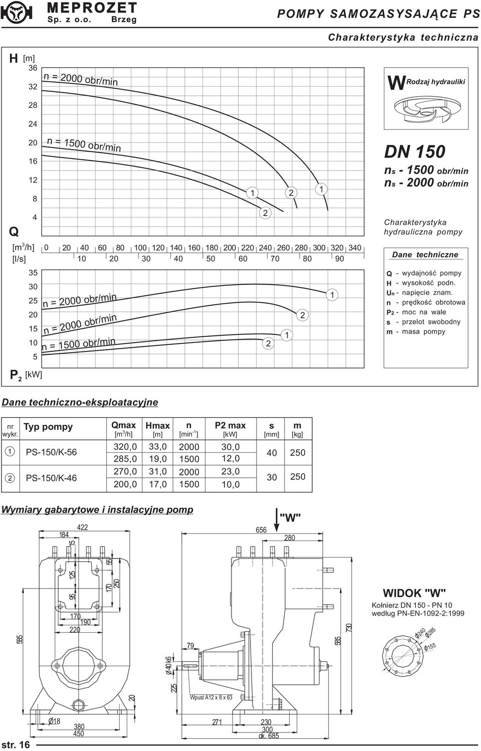 60 70 80 90 n = 000 obr/min n = 000 obr/min n = 00 obr/min DN 0 ns - 00 ns - 000 Charakterystyka hydrauliczna pompy Dane techniczne - wydajność pompy - wysokość podn. n - napięcie znam.