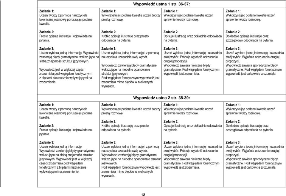 informację. Wypowiedzi zawierają błędy gramatyczne, wskazujące na słabą znajomość struktur językowych.