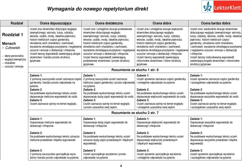 zachowań, wyrażenia określające pozytywne i negatywne uczucia i emocje u dziewcząt i chłopców.