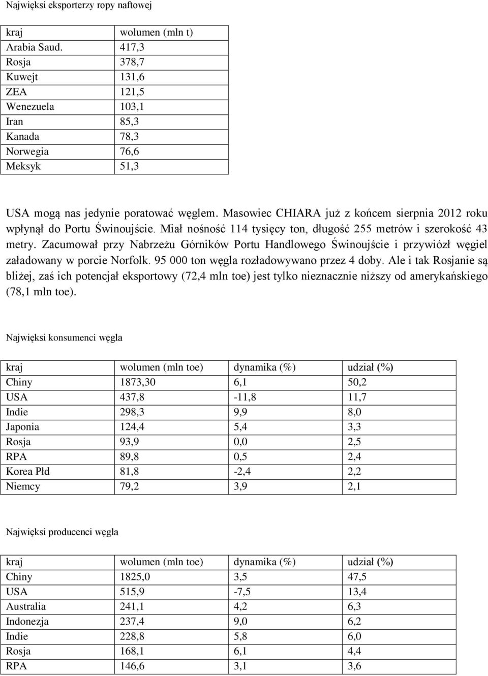 Masowiec CHIARA już z końcem sierpnia 2012 roku wpłynął do Portu Świnoujście. Miał nośność 114 tysięcy ton, długość 255 metrów i szerokość 43 metry.