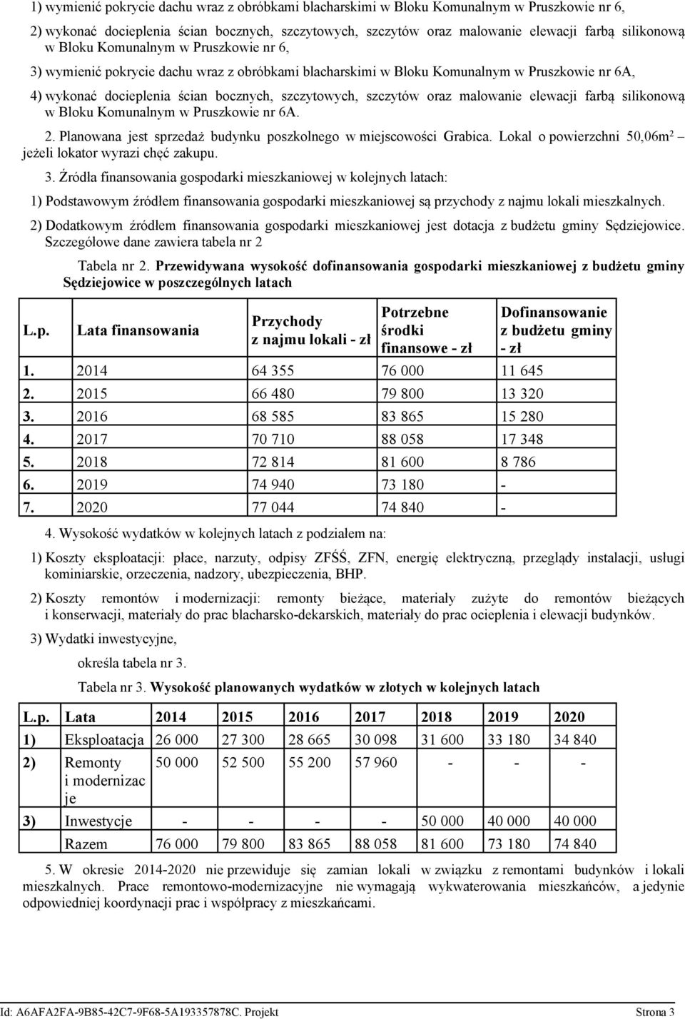 malowanie elewacji farbą silikonową w Bloku Komunalnym w Pruszkowie nr 6A. 2. Planowana jest sprzedaż budynku poszkolnego w miejscowości Grabica.