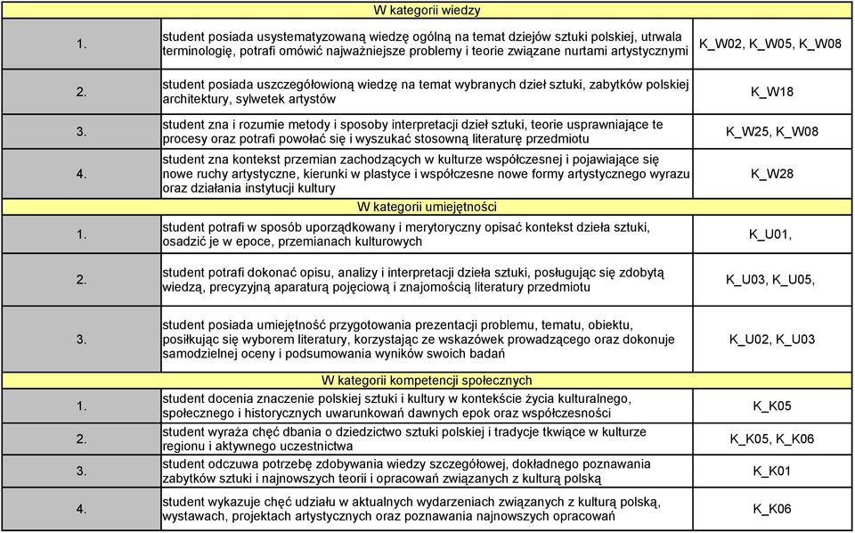 interpretacji dzieł sztuki, teorie usprawniające te procesy oraz potrafi powołać się i wyszukać stosowną literaturę przedmiotu K_W25, K_W08 student zna kontekst przemian zachodzących w kulturze