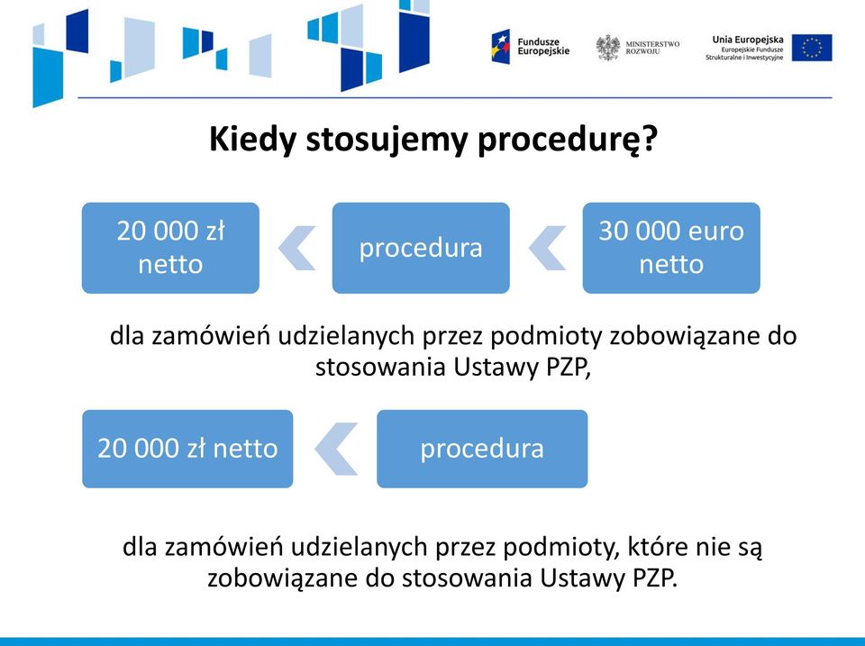 udzielanych przez podmioty zobowiązane do stosowania Ustawy PZP,