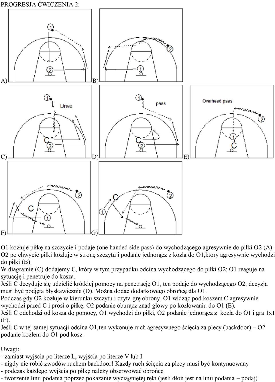 W diagramie (C) dodajemy C, który w tym przypadku odcina wychodzącego do piłki O2; O1 reaguje na sytuację i penetruje do kosza.