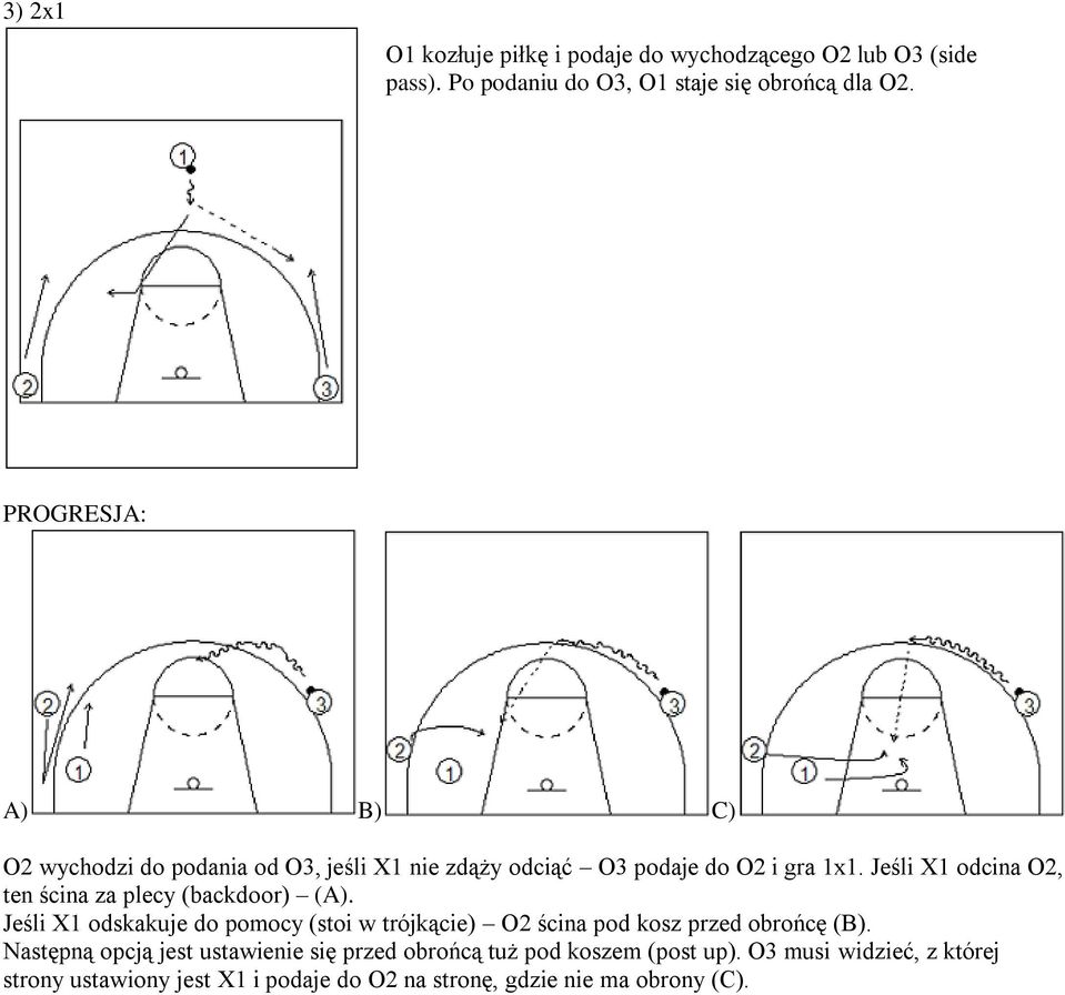 Jeśli X1 odcina O2, ten ścina za plecy (backdoor) (A).