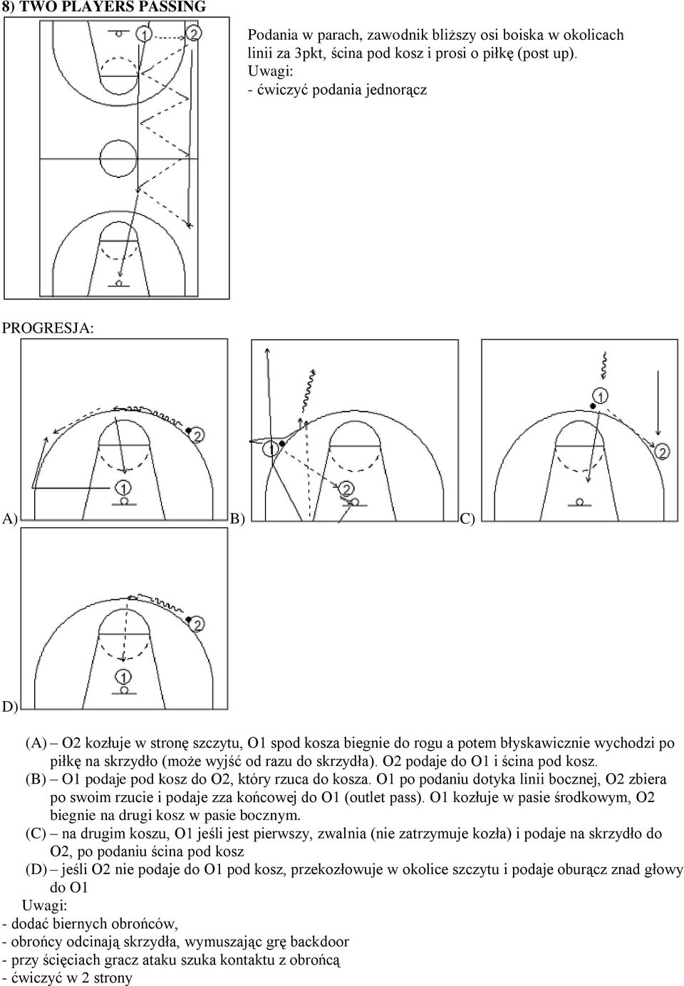 O2 podaje do O1 i ścina pod kosz. (B) O1 podaje pod kosz do O2, który rzuca do kosza. O1 po podaniu dotyka linii bocznej, O2 zbiera po swoim rzucie i podaje zza końcowej do O1 (outlet pass).