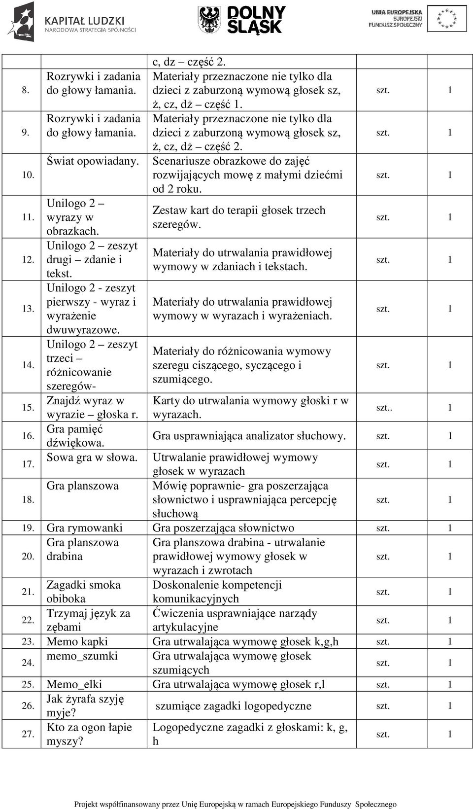 Materiały przeznaczone nie tylko dla dzieci z zaburzoną wymową głosek sz, ż, cz, dż część 1. Materiały przeznaczone nie tylko dla dzieci z zaburzoną wymową głosek sz, ż, cz, dż część 2.