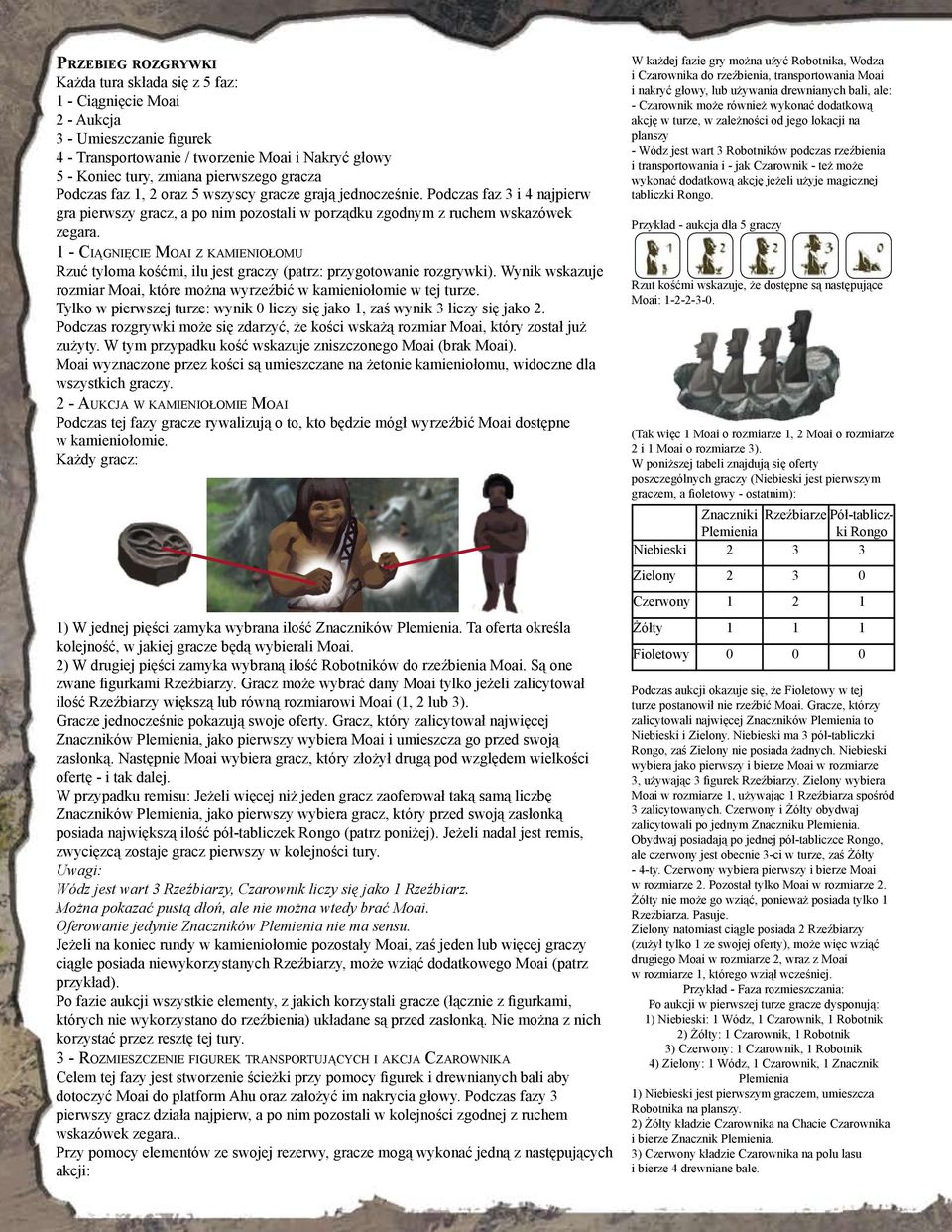 1 - iągnięcie Moai z kamieniołomu Rzuć tyloma kośćmi, ilu jest graczy (patrz: przygotowanie rozgrywki). Wynik wskazuje rozmiar Moai, które można wyrzeźbić w kamieniołomie w tej turze.