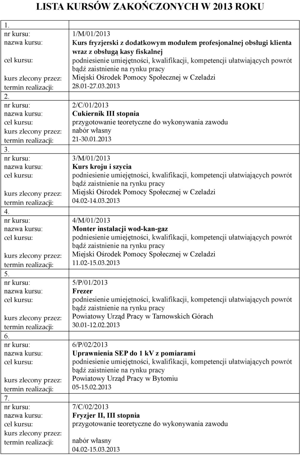 2013 2/C/01/2013 Cukiernik III stopnia 21-30.01.2013 3/M/01/2013 Kurs kroju i szycia 04.02-14.03.