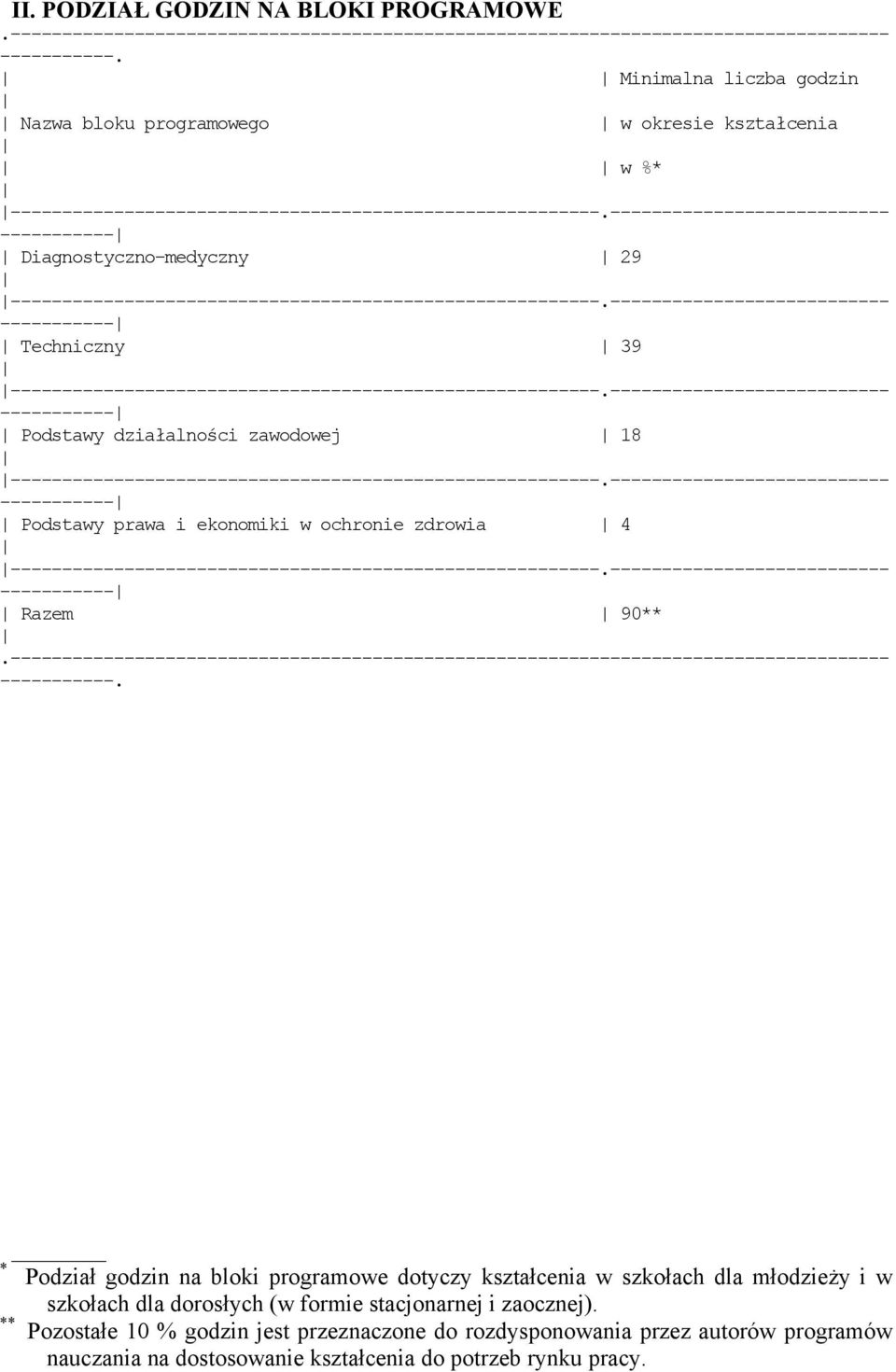 --------------------------- ----------- Diagnostyczno-medyczny 29 ---------------------------------------------------------.