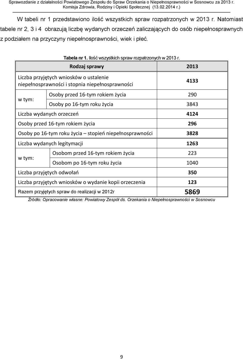 Ilość wszystkich spraw rozpatrzonych w 2013 r.