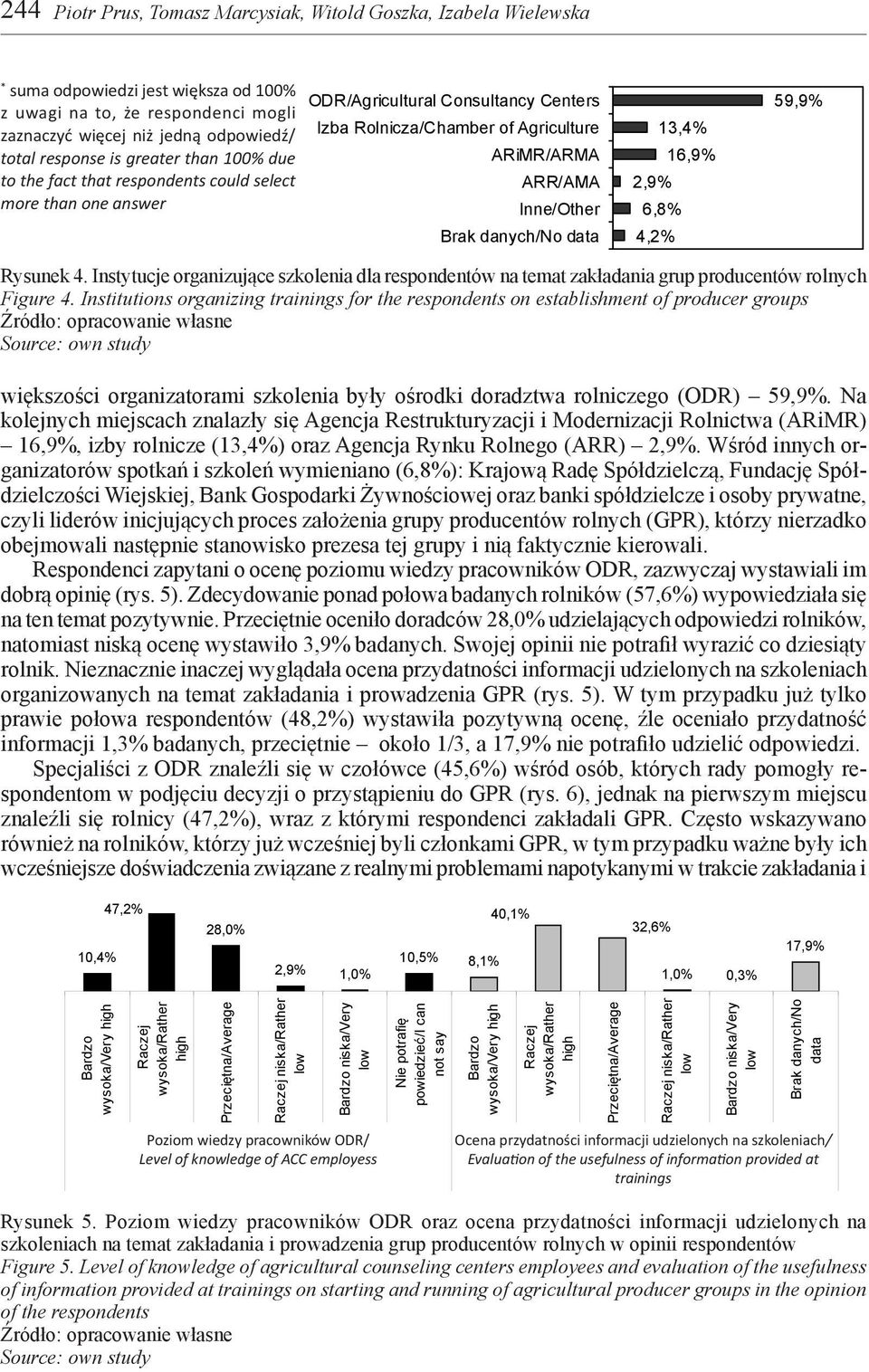 16,9% 6,8% 4,2% 59,9% Rysunek 4. Instytucje organizujące szkolenia dla respondentów na temat zakładania grup producentów rolnych Figure 4.