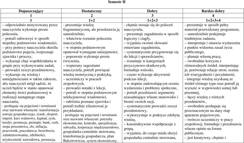 wiedzą i umiejętnościami w takim zakresie, aby nauczyciel mógł sądzić, że uczeń będzie w stanie opanować elementy treści podstawowej w realizacji następnego etapu nauczania, - posługuje się pojęciami