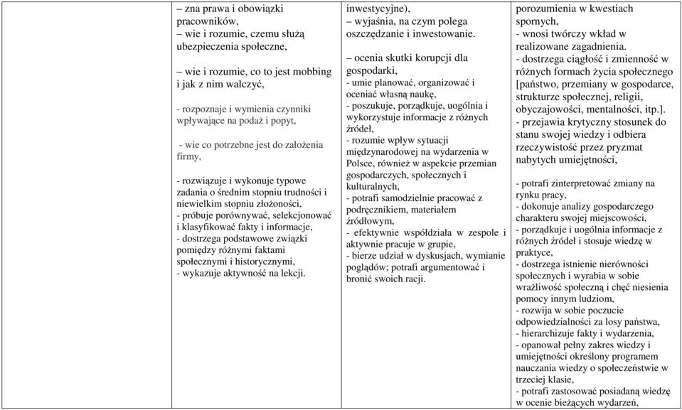 klasyfikować fakty i informacje, - dostrzega podstawowe związki pomiędzy różnymi faktami społecznymi i historycznymi, - wykazuje aktywność na lekcji.