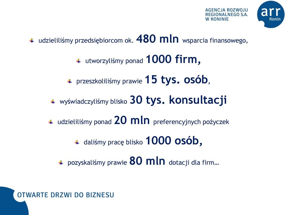 przeszkoliliśmy prawie 15 tys. osób, wyświadczyliśmy blisko 30 tys.