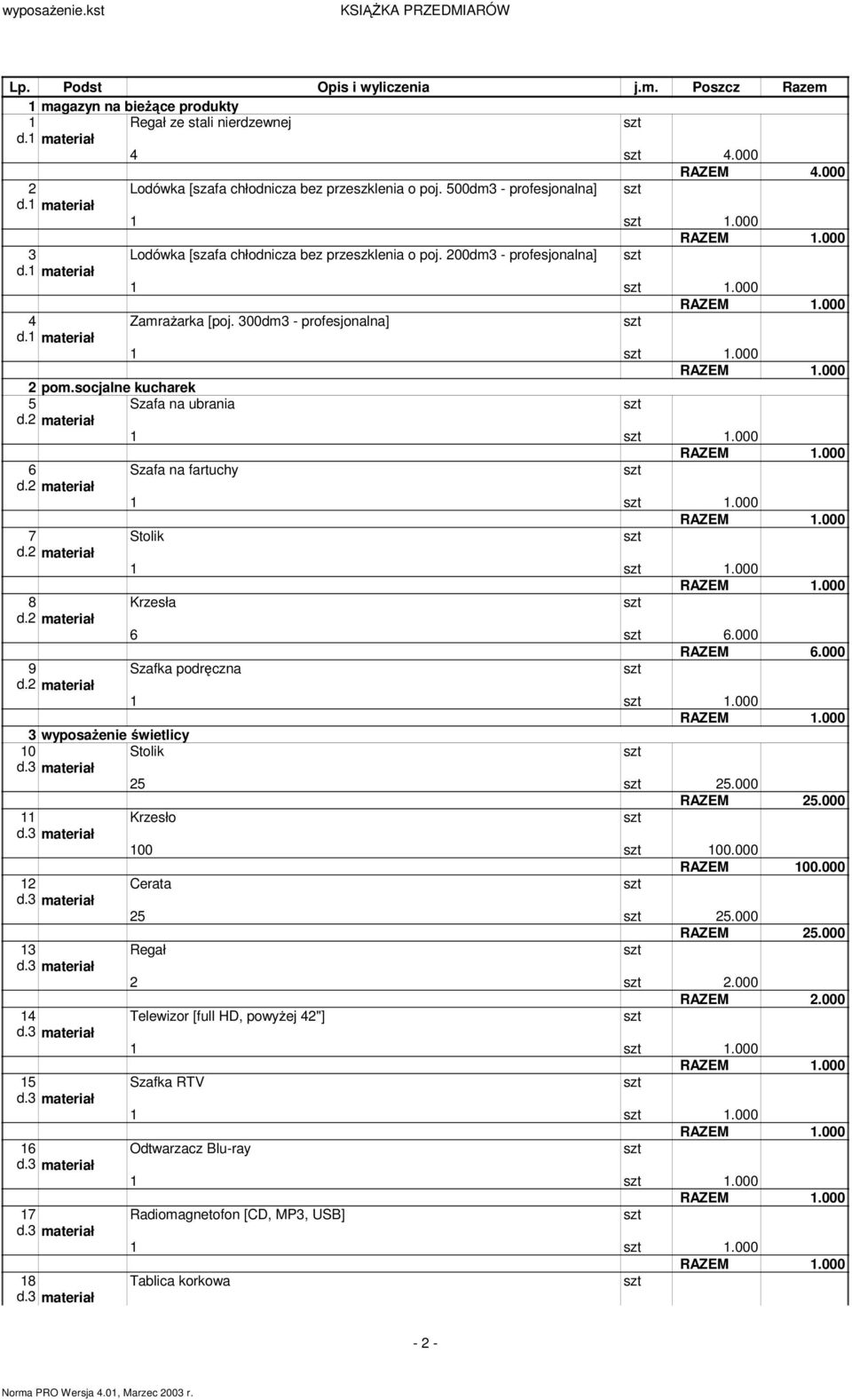 1 materiał ZamraŜarka [poj. 300dm3 - profesjonalna] 1 1.000 2 pom.socjalne kucharek 5 d.2 materiał Szafa na ubrania 1 1.000 6 d.2 materiał Szafa na fartuchy 1 1.000 7 d.2 materiał Stolik 1 1.000 8 d.