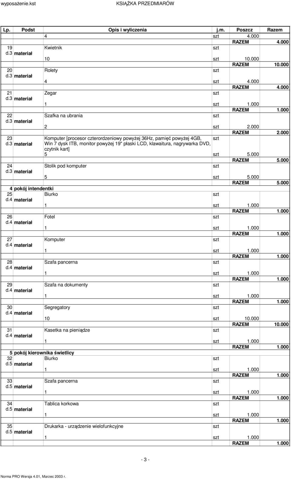 000 Stolik pod komputer 5 5.000 RAZEM 5.000 4 pokój intendentki 25 d.4 materiał Biurko 1 1.000 26 d.4 materiał Fotel 1 1.000 27 d.4 materiał Komputer 1 1.000 28 d.4 materiał Szafa pancerna 1 1.