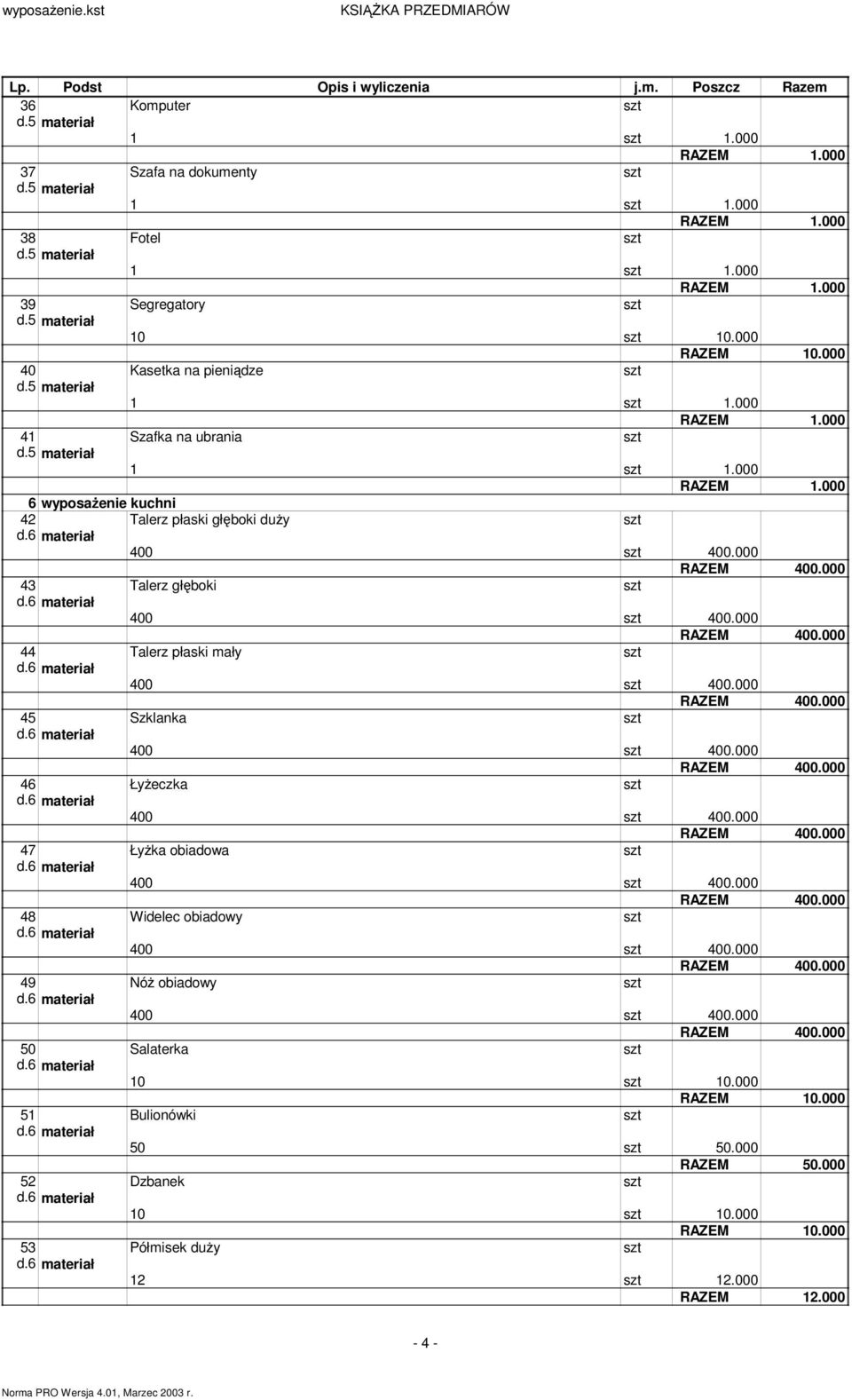 000 44 Talerz płaski mały 400 400.000 45 Szklanka 400 400.000 46 ŁyŜeczka 400 400.000 47 ŁyŜka obiadowa 400 400.000 48 Widelec obiadowy 400 400.000 49 NóŜ obiadowy 400 400.