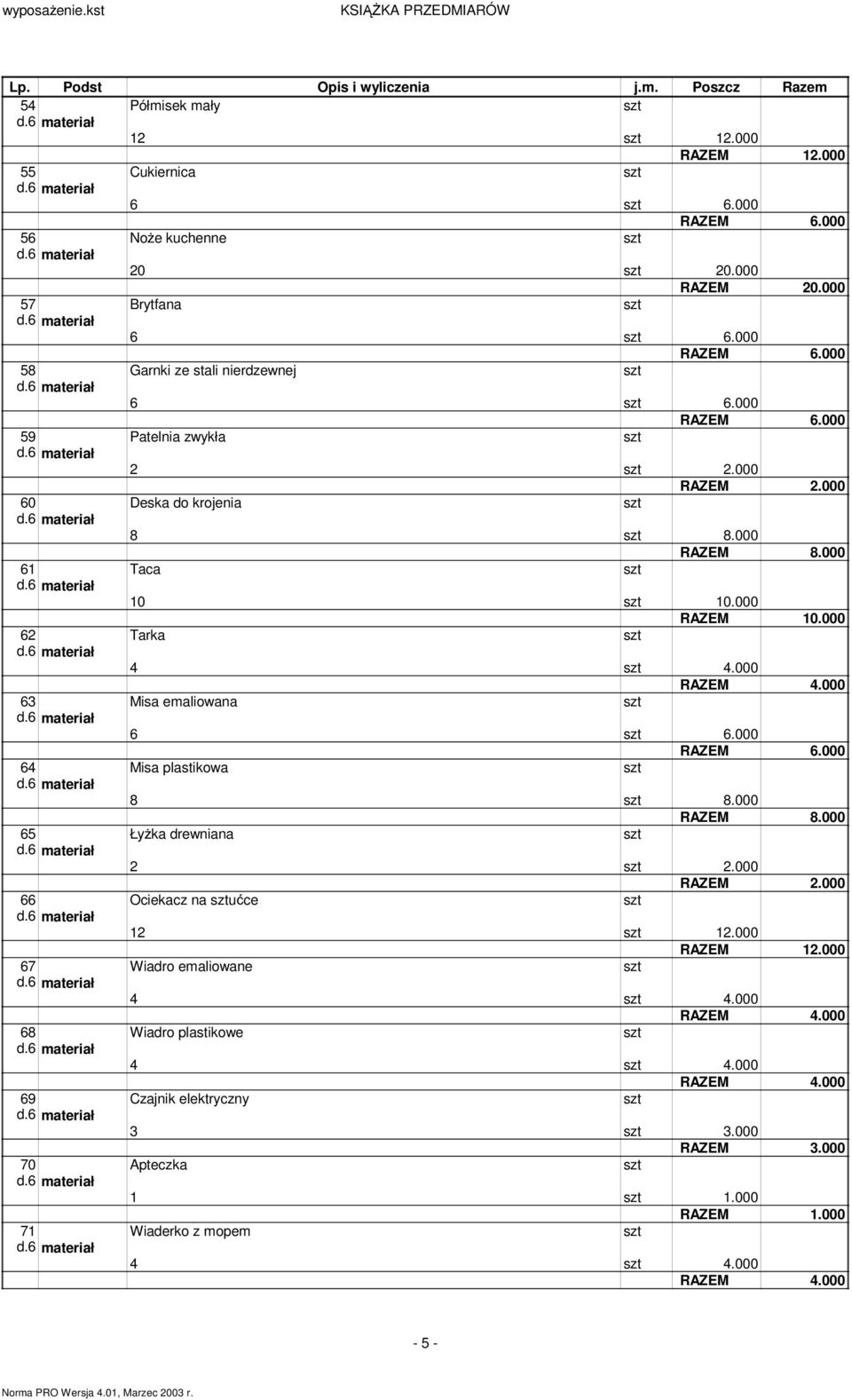 000 62 Tarka 4 4.000 63 Misa emaliowana 6 6.000 64 Misa plastikowa 8 8.000 RAZEM 8.000 65 ŁyŜka drewniana 2 2.000 66 Ociekacz na ućce 12 12.000 RAZEM 12.