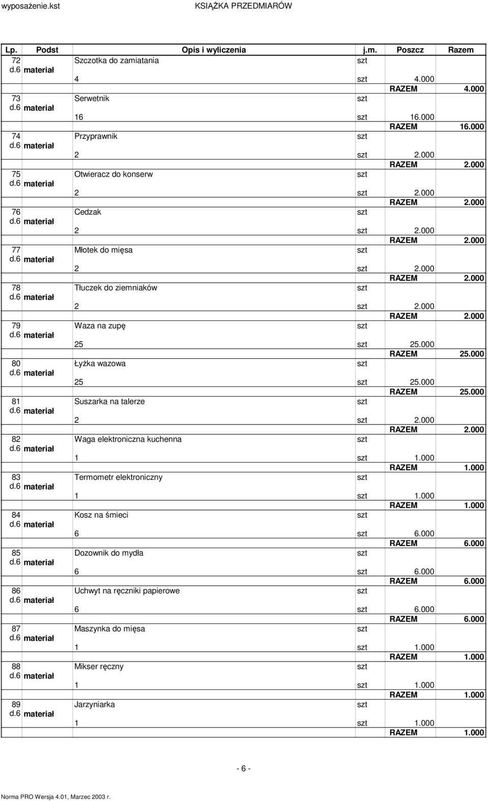 000 80 ŁyŜka wazowa 25 25.000 RAZEM 25.000 81 Suszarka na talerze 2 2.000 82 Waga elektroniczna kuchenna 1 1.000 83 Termometr elektroniczny 1 1.000 84 Kosz na śmieci 6 6.