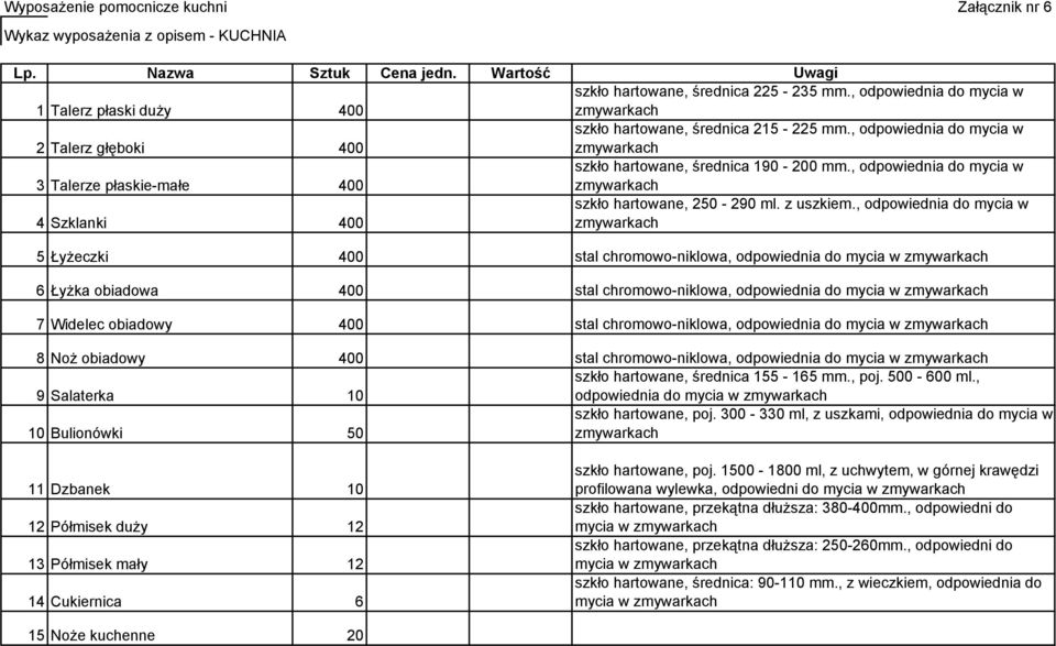 , odpowiednia do mycia w zmywarkach 4 Szklanki 400 szkło hartowane, 250-290 ml. z uszkiem.