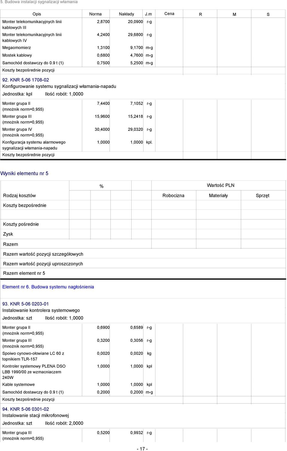 KNR 5-06 1708-02 Konfigurowanie systemu sygnalizacji włamania-napadu Jednostka: kpl Ilość robót: Konfiguracja systemu alarmowego sygnalizacji włamania-napadu 7,4400 15,9600 30,4000 7,1052 r-g 15,2418