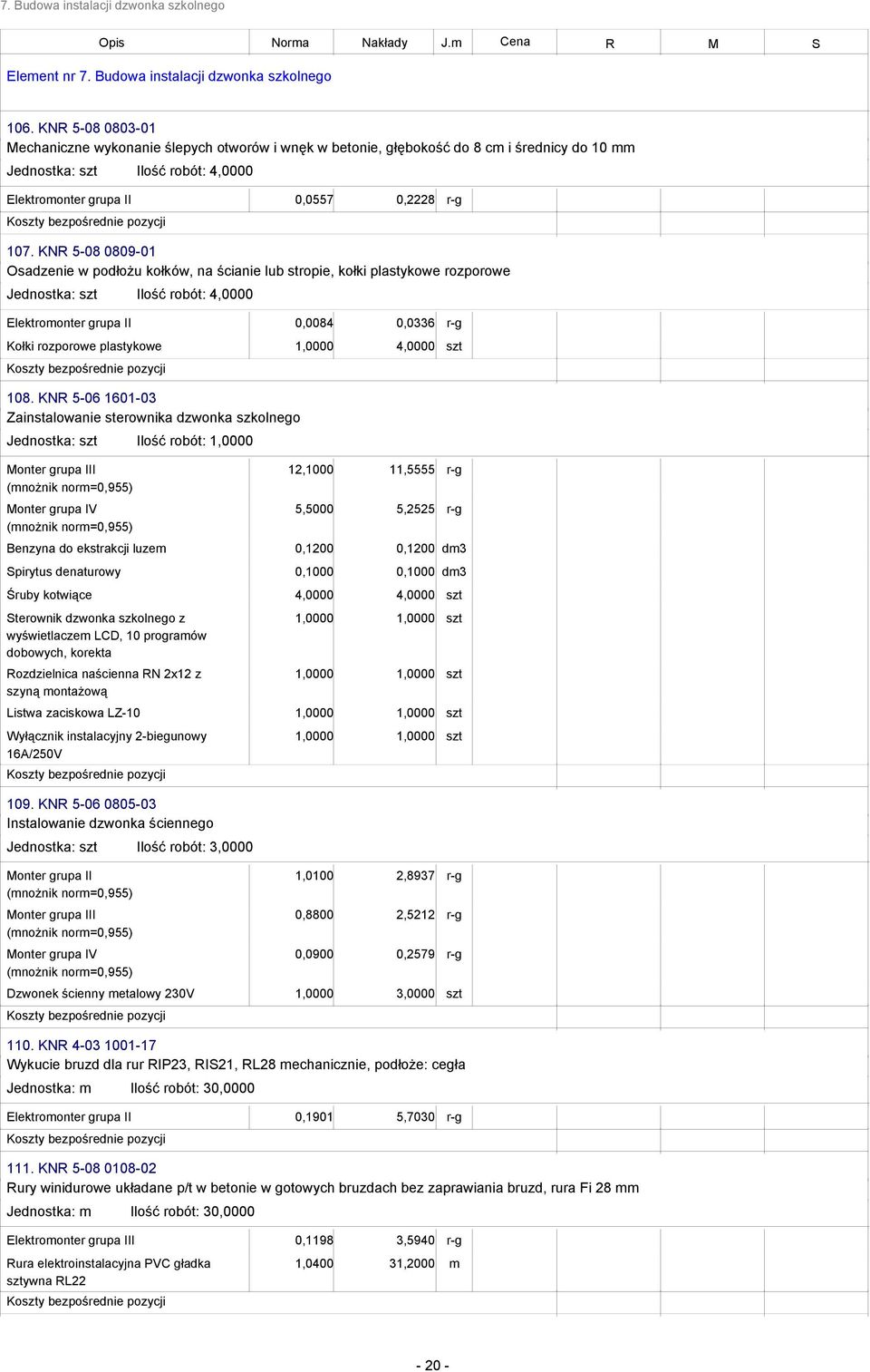 KNR 5-08 0809-01 Osadzenie w podłożu kołków, na ścianie lub stropie, kołki plastykowe rozporowe Jednostka: szt Ilość robót: 4,0000 Elektromonter grupa II 0,0084 0,0336 r-g Kołki rozporowe plastykowe