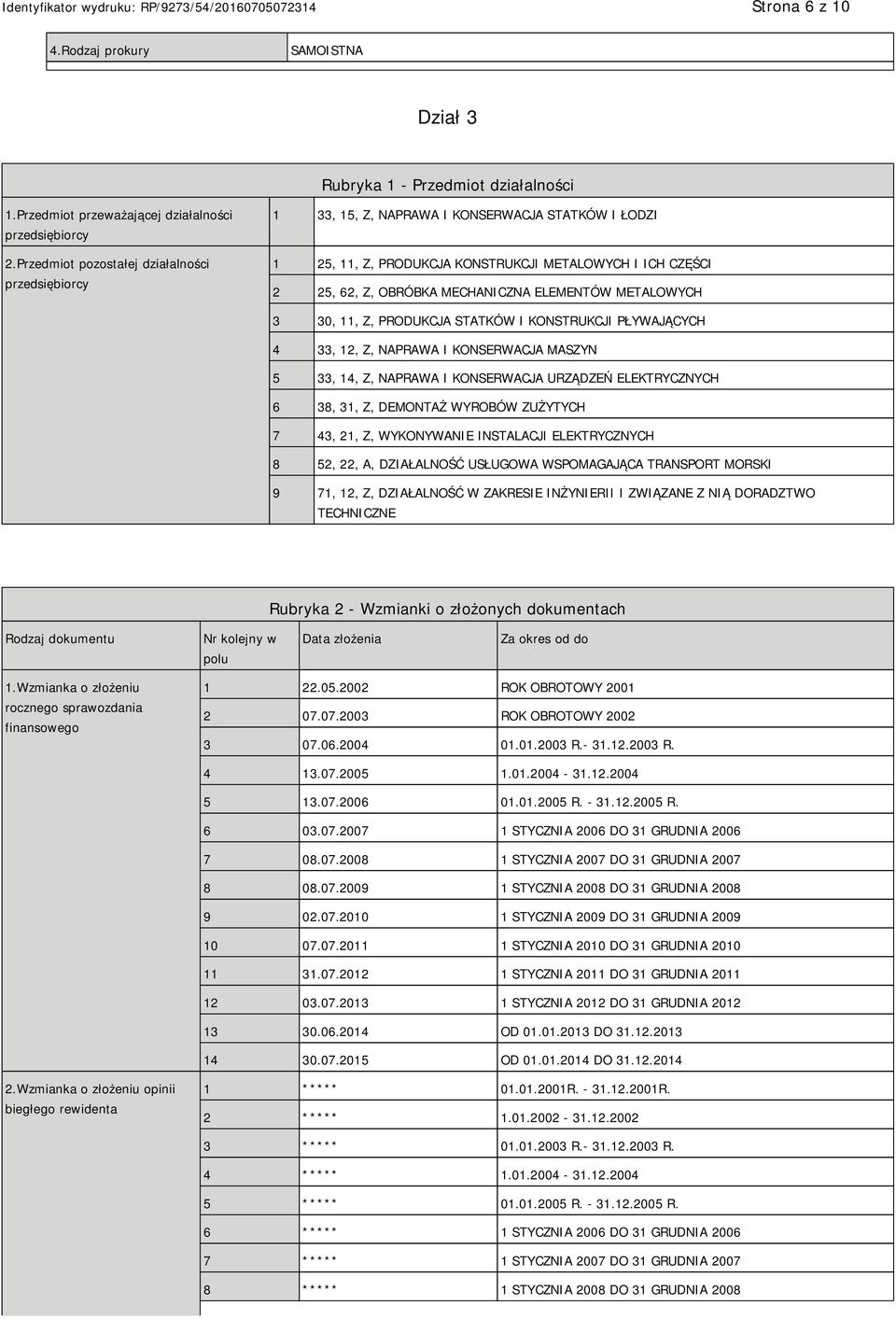 ELEMENTÓW METALOWYCH 3 30, 11, Z, PRODUKCJA STATKÓW I KONSTRUKCJI PŁYWAJĄCYCH 4 33, 12, Z, NAPRAWA I KONSERWACJA MASZYN 5 33, 14, Z, NAPRAWA I KONSERWACJA URZĄDZEŃ ELEKTRYCZNYCH 6 38, 31, Z, DEMONTAŻ