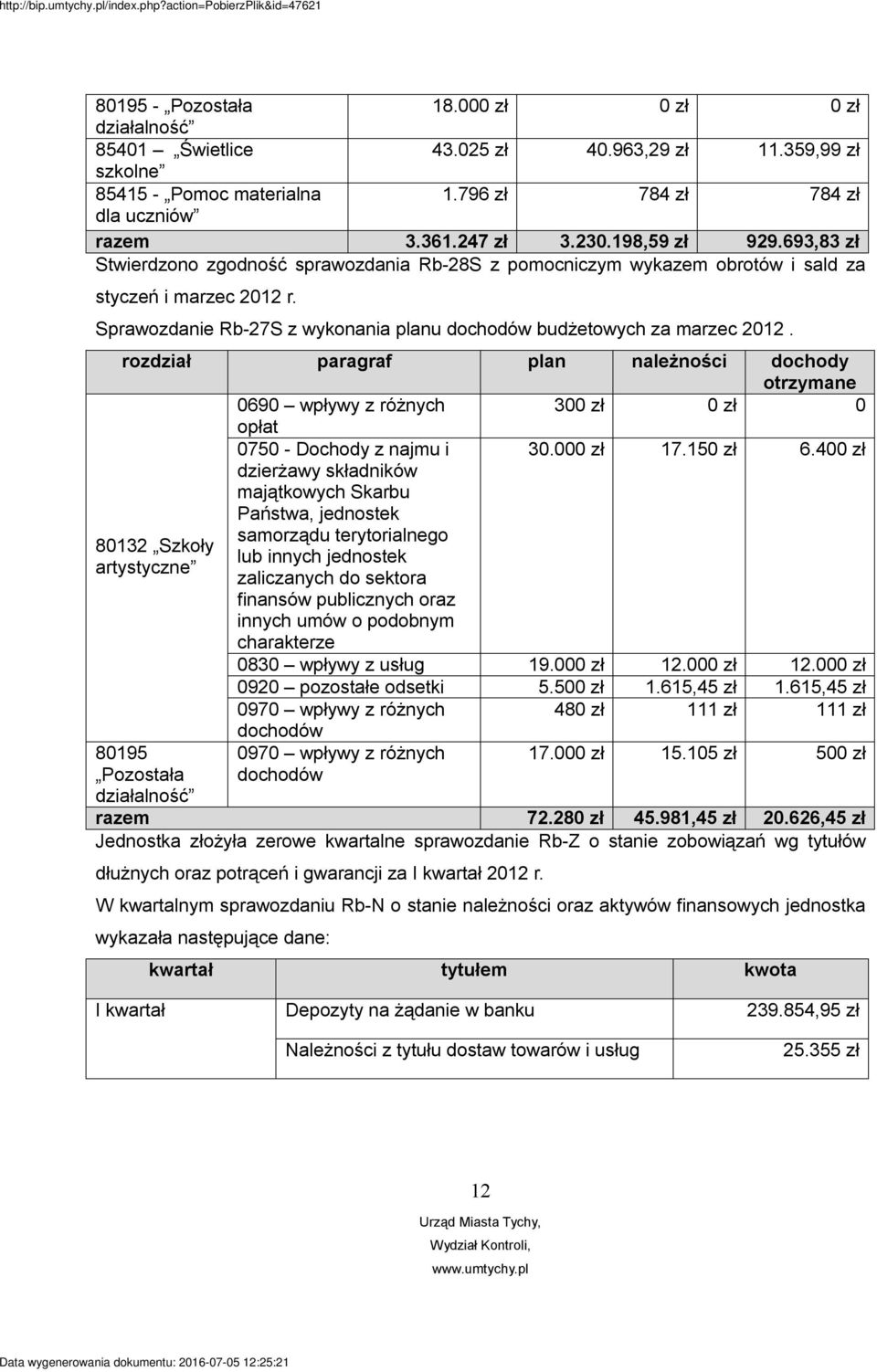 rozdział paragraf plan należności dochody otrzymane 0690 wpływy z różnych 300 zł 0 zł 0 opłat 0750 - Dochody z najmu i dzierżawy składników majątkowych Skarbu Państwa, jednostek 30.000 zł 17.150 zł 6.