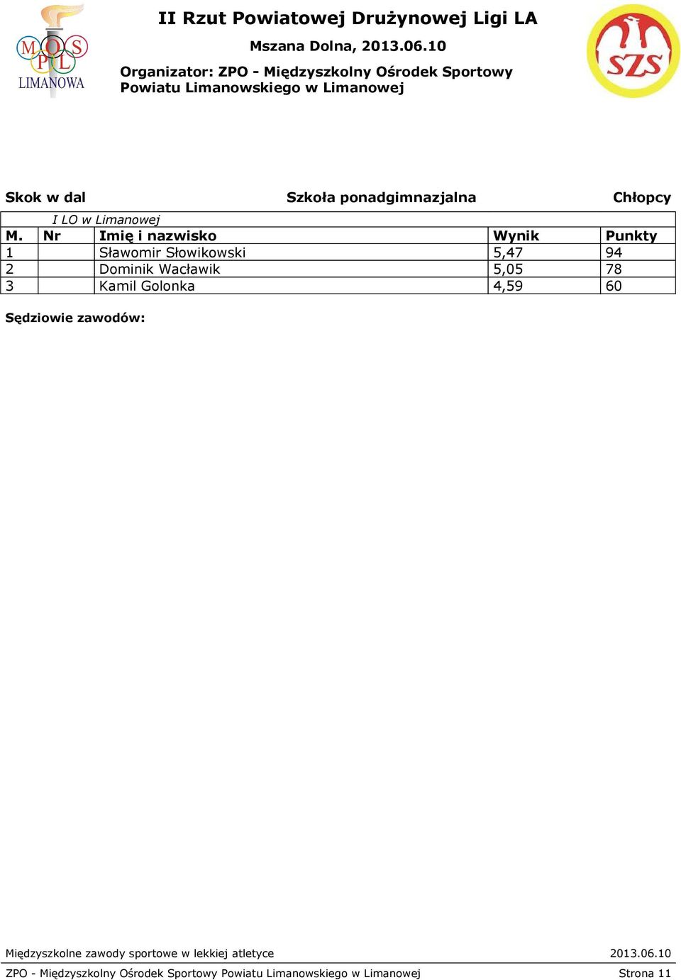 5,05 78 3 Kamil Golonka 4,59 60 Sędziowie