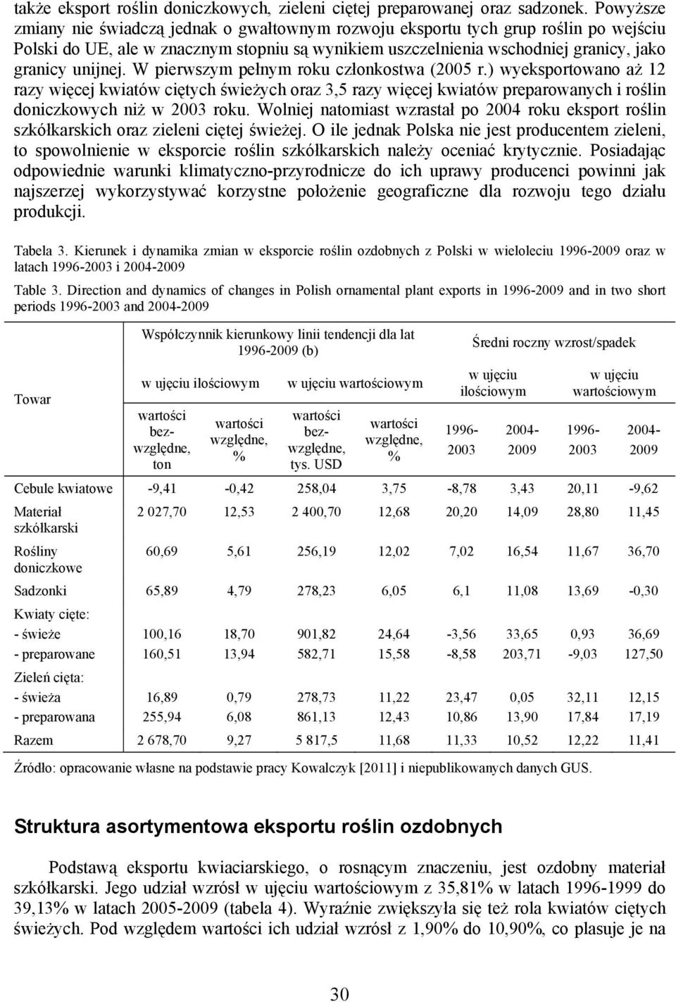 W pierwszym pełnym roku członkostwa (2005 r.) wyeksportowano aż 12 razy więcej kwiatów ciętych świeżych oraz 3,5 razy więcej kwiatów preparowanych i roślin doniczkowych niż w 2003 roku.