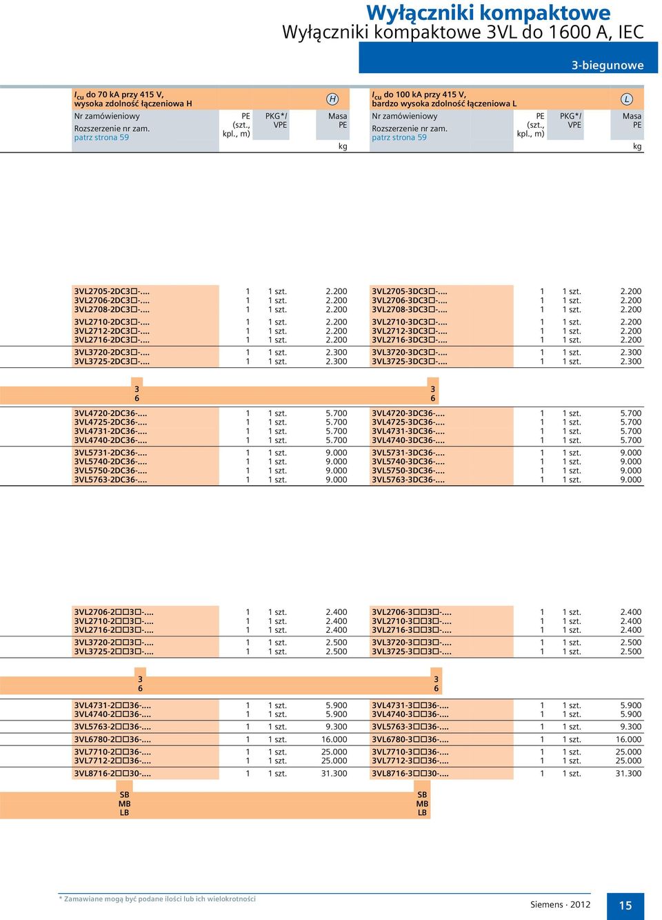 200 3VL2705-3DC3-... 1 1 szt. 2.200 3VL2706-2DC3-... 1 1 szt. 2.200 3VL2706-3DC3-... 1 1 szt. 2.200 3VL2708-2DC3-... 1 1 szt. 2.200 3VL2708-3DC3-... 1 1 szt. 2.200 3VL2710-2DC3-... 1 1 szt. 2.200 3VL2710-3DC3-.
