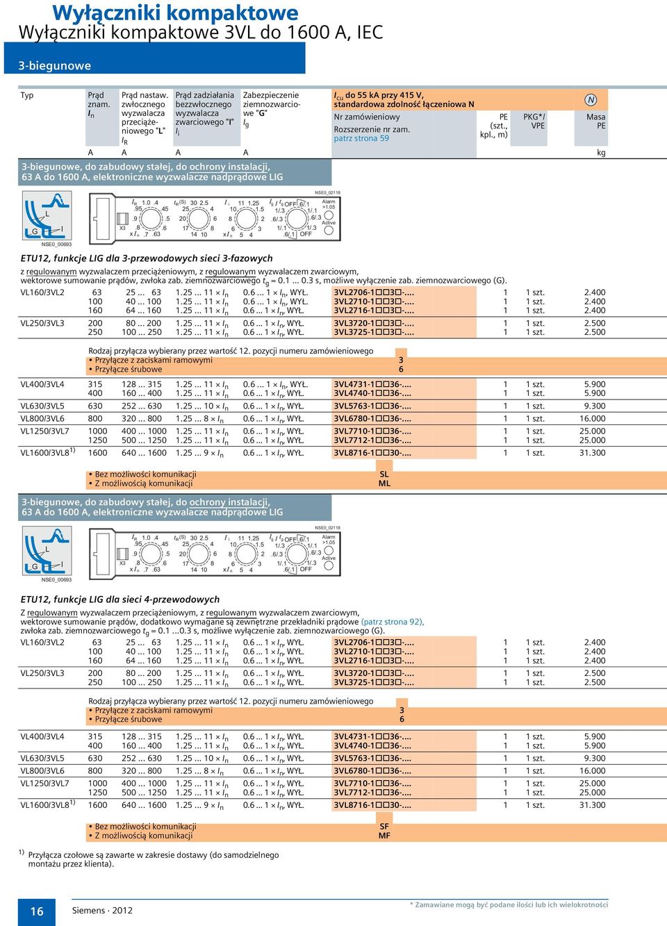 , m) I R patrz strona 59 A A A A kg 3-biegunowe, do zabudowy stałej, do ochrony instalacji, 63 A do 1600 A, elektroniczne wyzwalacze nadprądowe LIG I R L 1.0.4 t (S) Alarm R 30 2.5 I i 11 1.