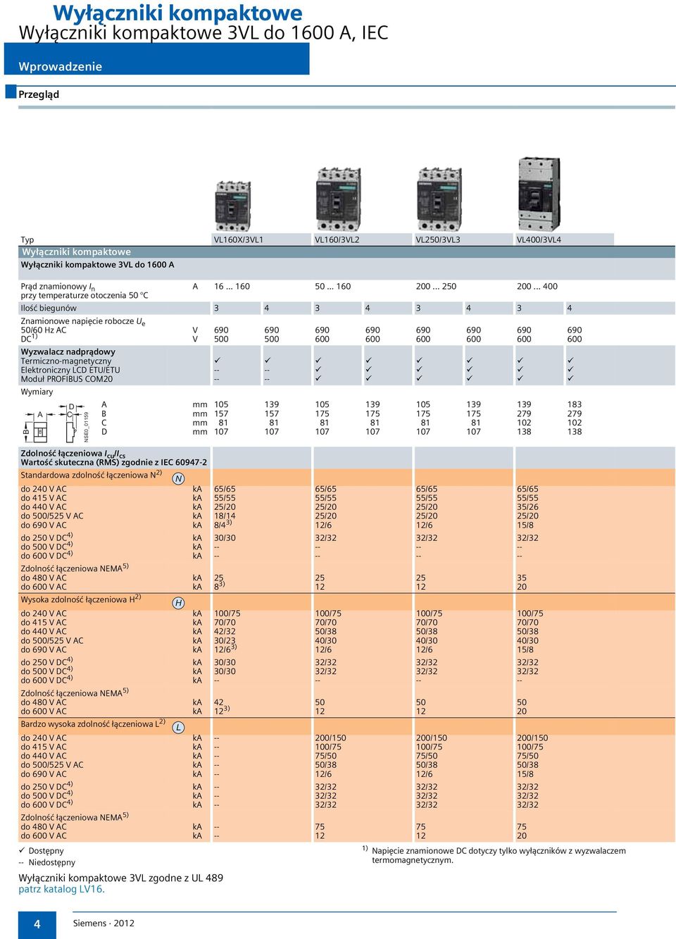 .. 400 Ilość biegunów 3 4 3 4 3 4 3 4 Znamionowe napięcie robocze U e 50/60 Hz AC DC 1) Wyzwalacz nadprądowy Termiczno-magnetyczny Elektroniczny LCD ETU/ETU Moduł PROFIBUS COM20 Wymiary ), + 5 - ' A