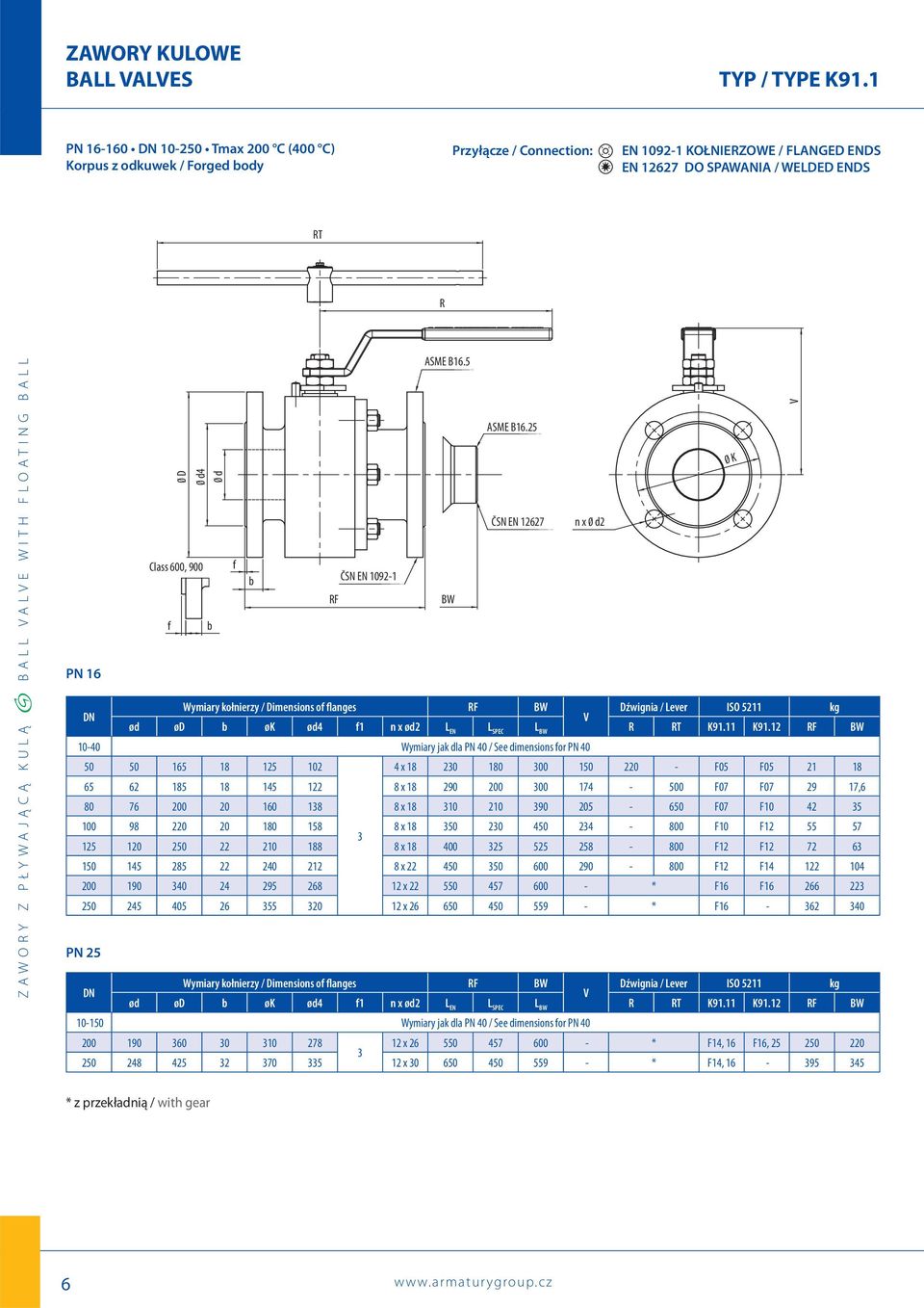 Dimensions of flanges RF BW Dźwignia / Lever ISO 511 kg ød ød b øk ød4 f1 n x ød L EN L SPEC L BW R RT K91.11 K91.